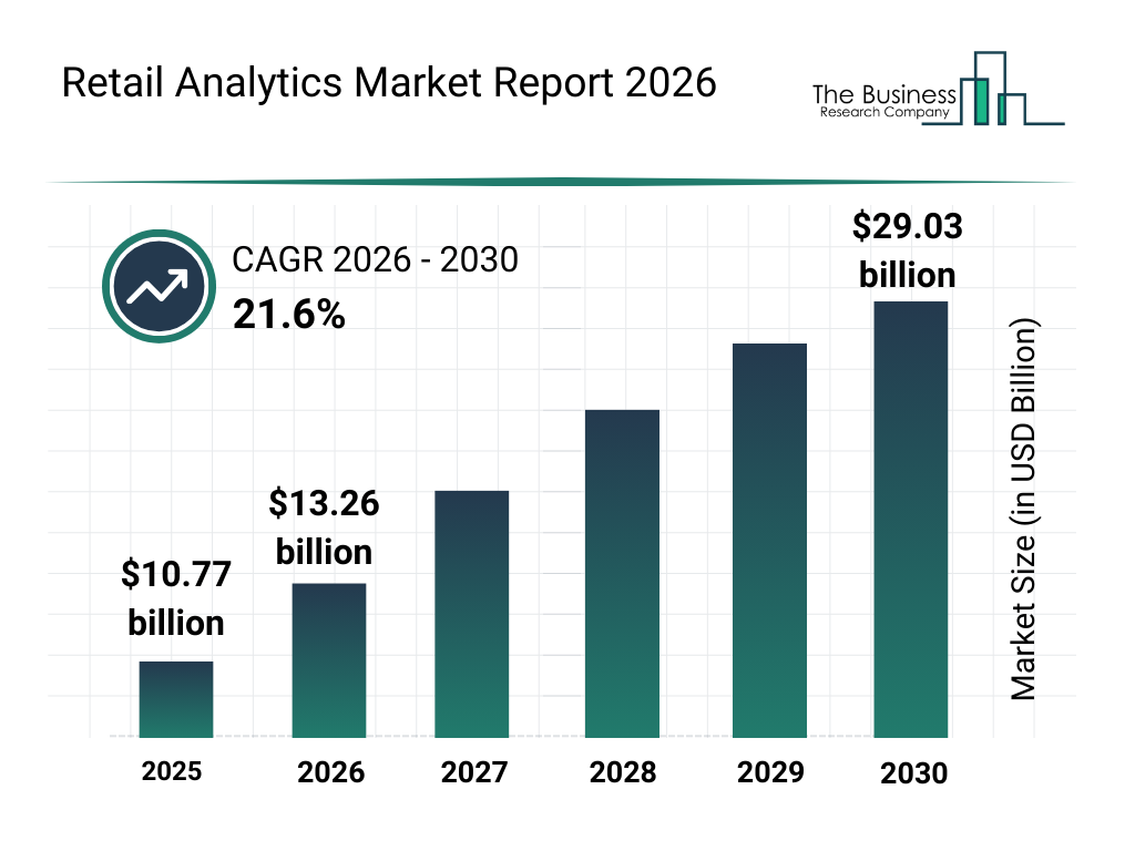 Retail analytics visualization