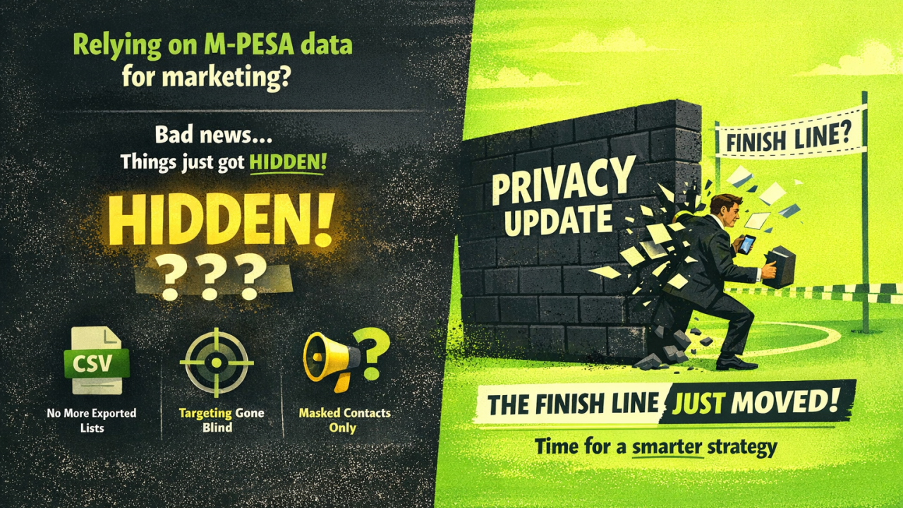 Outsmarting the M-Pesa Privacy Curve